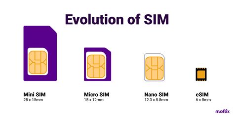 미국 esim 추천: 여행 중에도 스마트폰을 자유롭게!